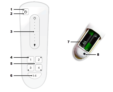 Front and back of remote control Front and back of remote control